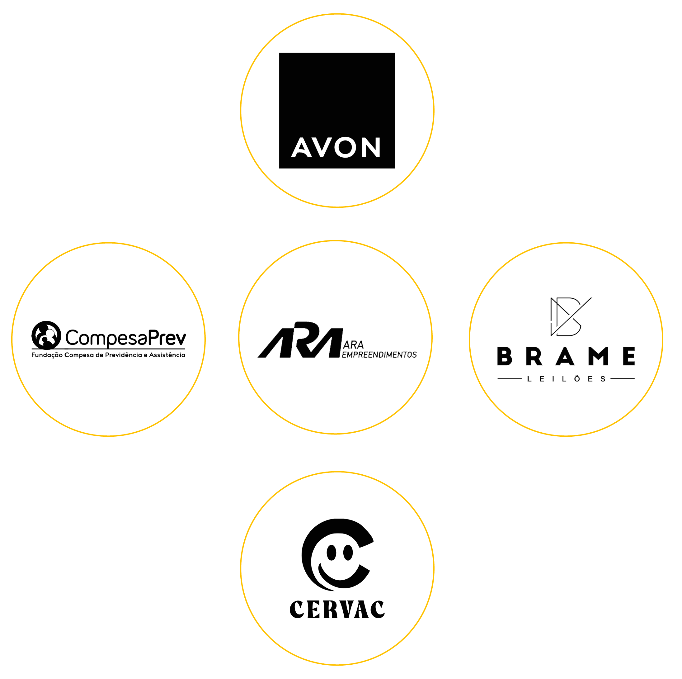 Marcas que confiam na dupla